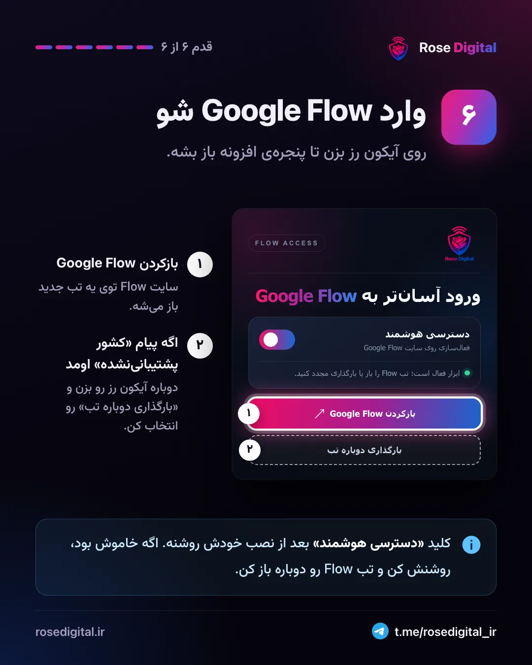 قدم ۶: باز کردن Google Flow از پنجرهی افزونه